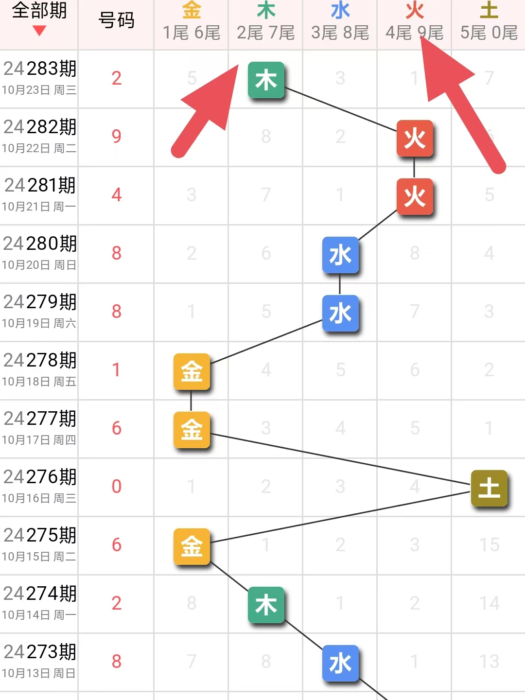 排列三专家预测，揭秘乐彩网荐号的智慧与策略排列三专家精准预测号
