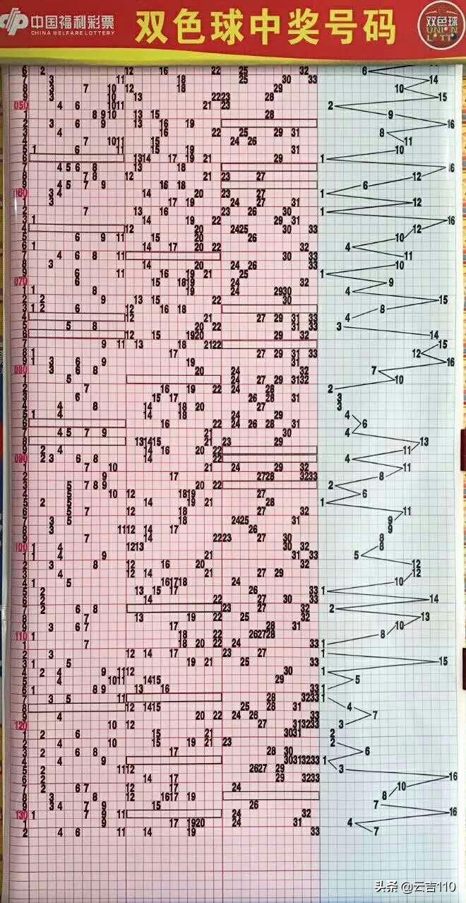 今晚双色球蓝号预测，科学理性与幸运之光的交汇双色球今晚蓝号专家推荐