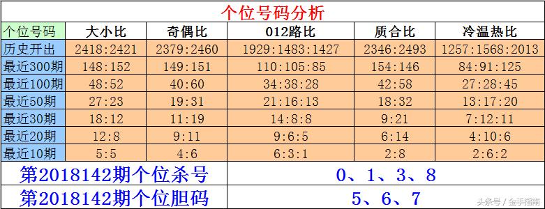 3D彩票，掌握十位出0的杀号技巧福彩3d杀十位号的方法