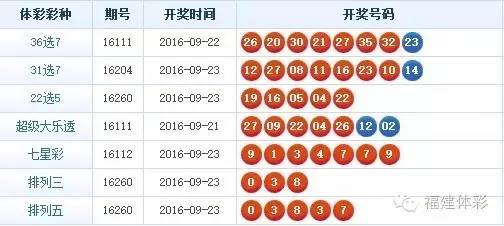 福彩35选7，科学技巧与幸运的碰撞福彩35选7怎么选号