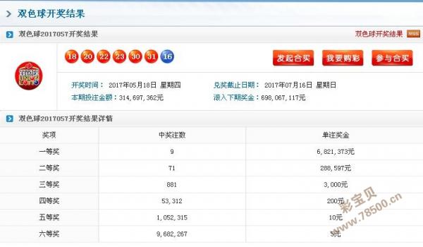 7月4号双色球，梦想与幸运的交汇7月4号双色球开奖结果