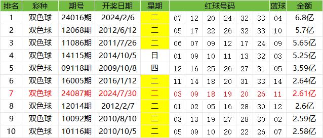 转向五八合今期双色球，探索数字背后的幸运密码转向五八合今期双色球哪期开过