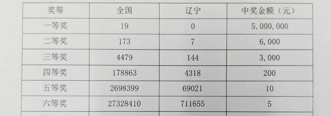 20年变化