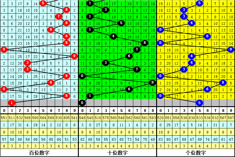 今日排列三30试机号码，数字游戏中的智慧与期待今天排列三试机号码是多少