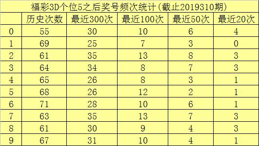 福彩3D2019年6月第5期开奖结果深度解析，数字背后的幸运与期待2021061期3d开奖号码是多少