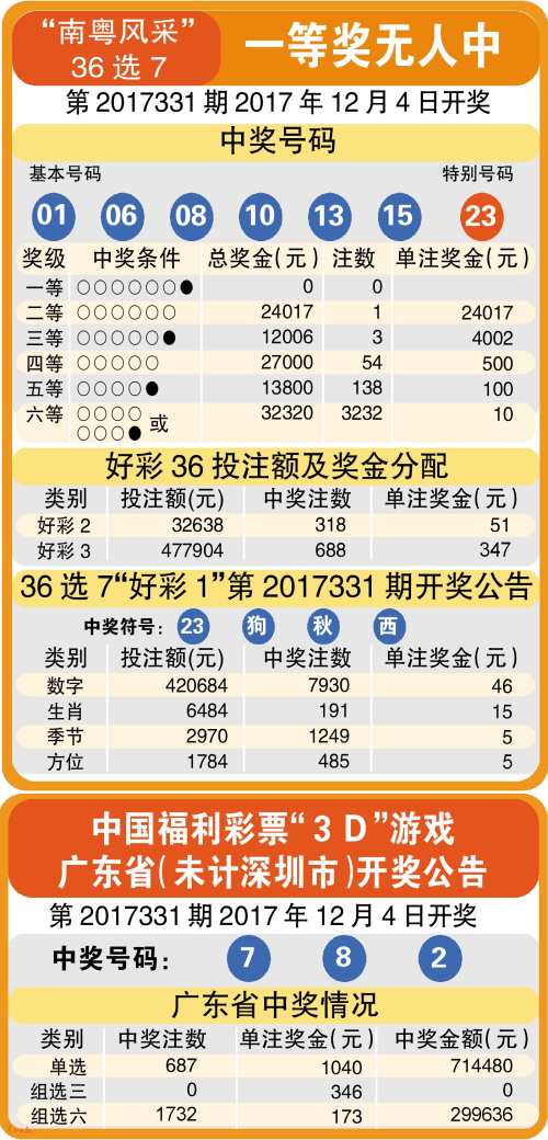 3D购买技巧，解锁数字彩票的秘密3d购买技巧口诀