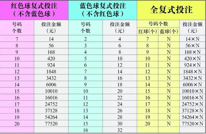 24选7，揭秘彩票走势图背后的奥秘福彩24选七走势图
