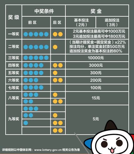 买大乐透的智慧，揭秘规律与技巧买大乐透的规律