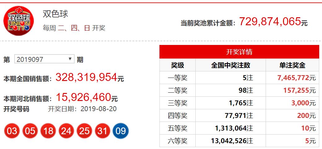 2019年双色球第4期开奖揭晓，梦想与幸运的碰撞双色球2021年12期开奖结果 开奖号码