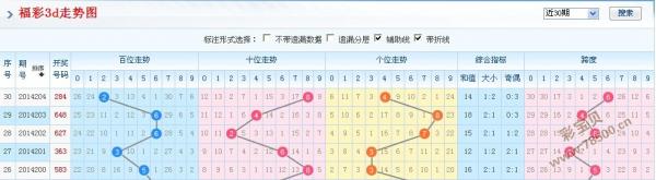 福彩论坛3D1750，解析杀跨度策略的奥秘3d杀跨度最准100%
