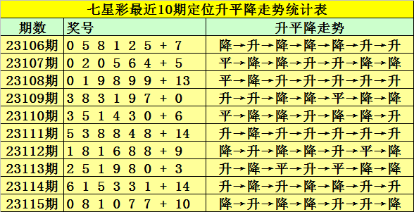 河南23选5尾数大星走势图，解析与预测河南22选5综合…大星走势图