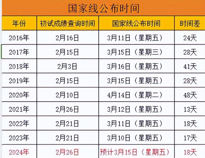 福建23选5走势预测，深度分析与科学策略福建22选5走势预测100期
