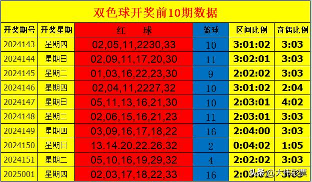 2034期双色球号码推荐，科学预测与理性投注双色球2021034号码