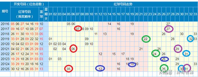 双色球1247期开奖揭秘，彩民心声与期待双色球1147期开奖号码