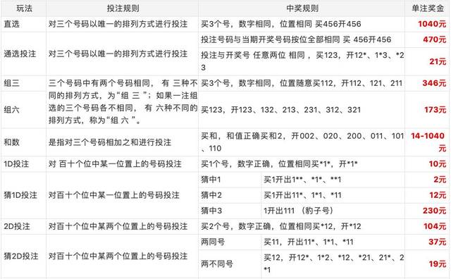 3D资讯，解锁彩民新视角的智能推荐系统彩民推荐号码3d