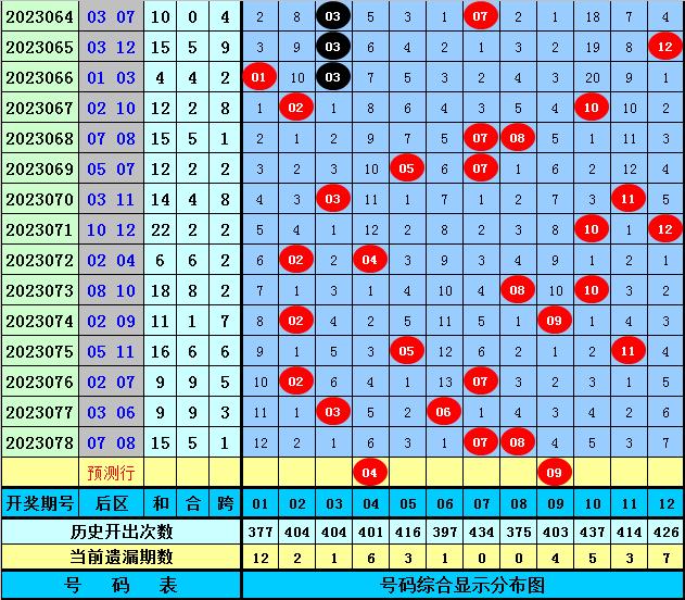 掌心里的海在翻腾 第18页