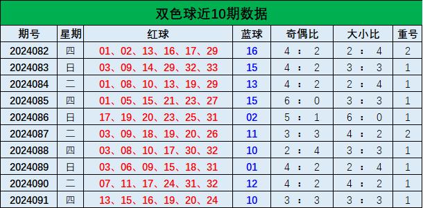 双色球预测