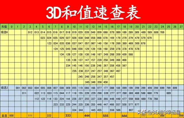 3D字谜