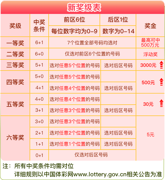 福彩玩法全解析，解锁幸运之门的钥匙福彩玩法介绍及中奖规则