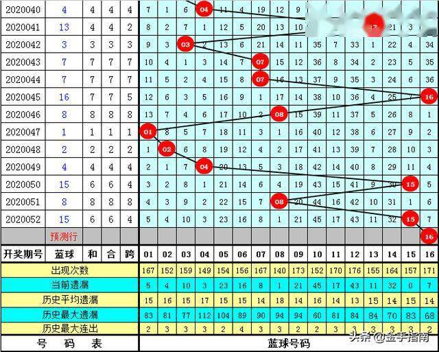 双色球杀号定胆彩经最准