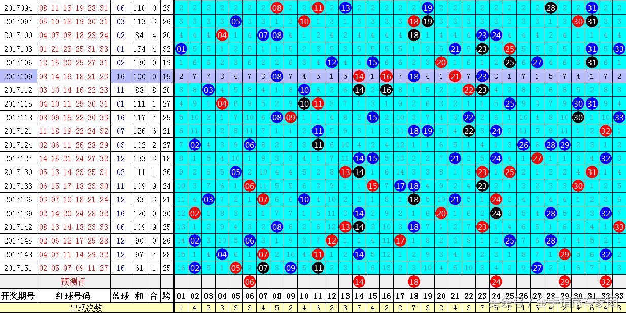 12月奇迹，揭秘第34届双色球大奖背后的故事117期双色球专家预测