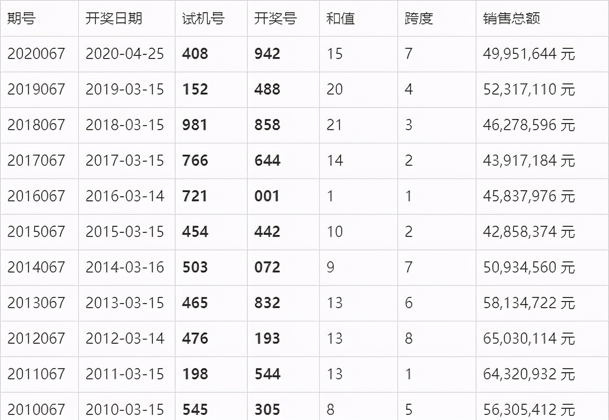 2019年福彩3D第45期开奖结果揭晓，幸运数字点亮生活希望2020114期3d开奖号码