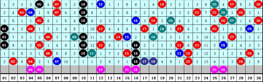 七乐彩2019年4月7日开奖结果揭晓，幸运数字点亮生活七乐彩第2021042期开奖号码