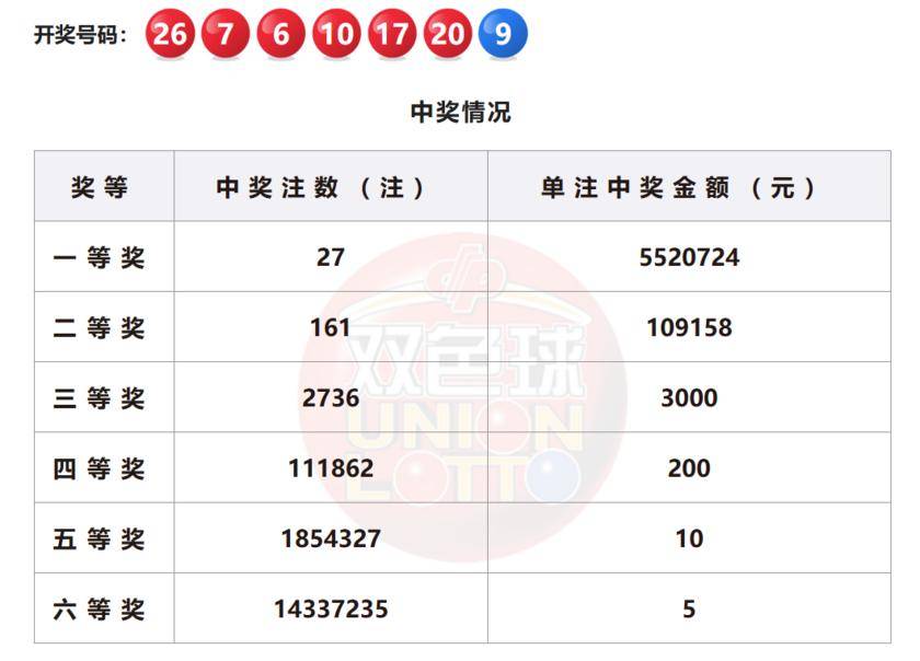 2045年，回顾与展望—双色球第19876期开奖结果深度解析202l056期双色球开奖结果