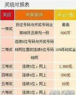 探索数字背后的奇迹，揭秘47,023期七星彩开奖查询的奥秘4777777开奖查询官网