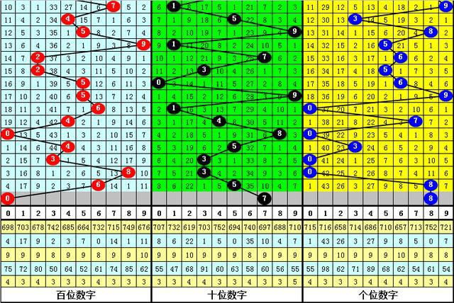福彩3D专家预测，独胆选号的智慧与策略福彩3d专家预测最准的独胆