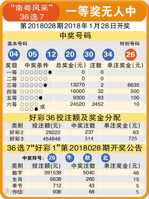 今晚试机号查询，揭秘彩票背后的数字游戏今晚试机号查询结果