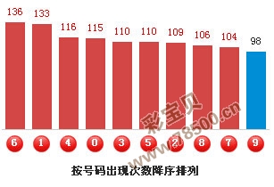 3D跨度预测，解锁数字世界的奥秘3d跨度预测最准确的专家推荐