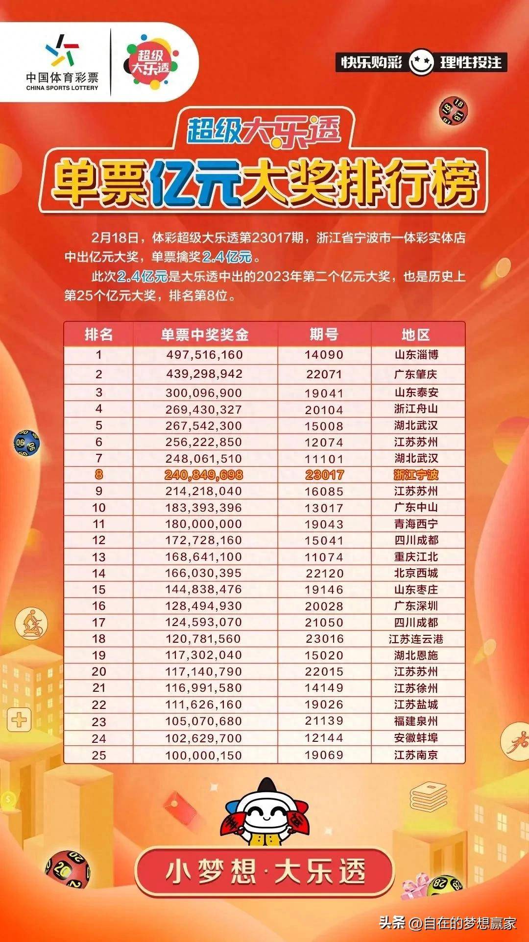江苏体彩七位数23145期，梦想与幸运的碰撞体彩江苏7位数21123期
