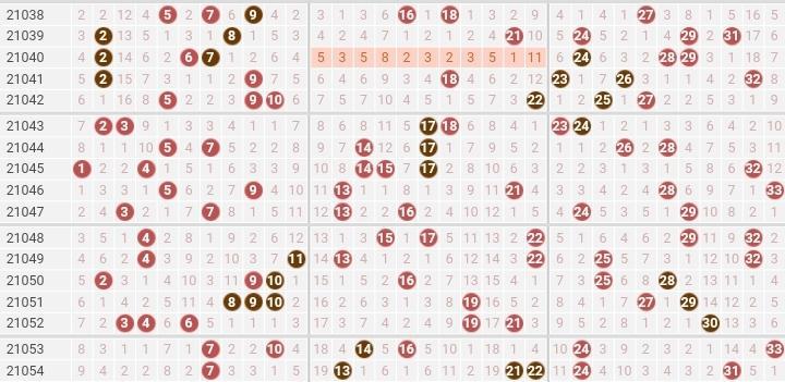 探寻双色球94期至第106期的神秘轨迹94期双色球开奖号