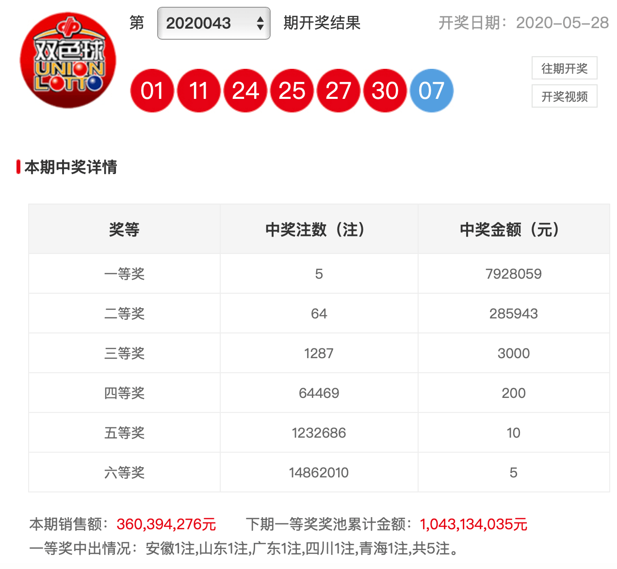 揭秘双色球94期开奖号码的奥秘与彩民心声双色球94期开奖号码是多少