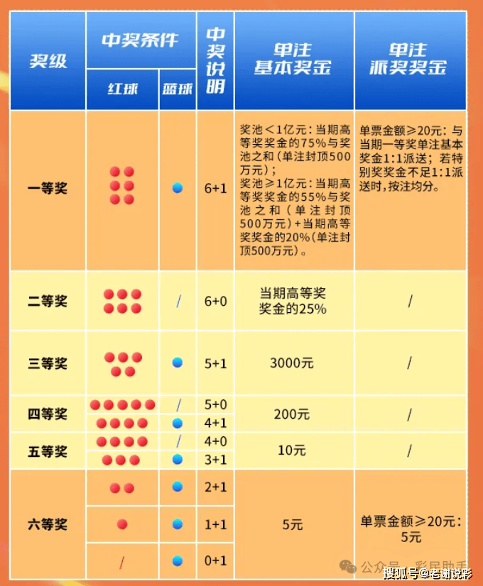 探索双色球特别奖，解锁彩票新玩法双色球特别奖玩法介绍图