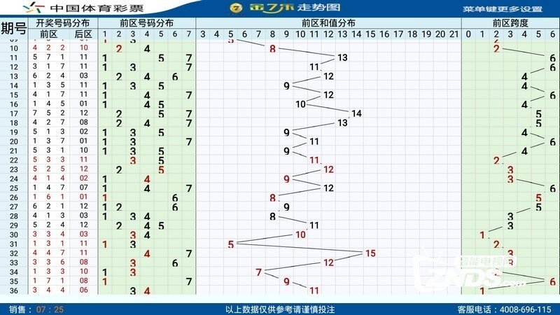 排列三走势图，解锁乐彩网图表工具的奥秘排列三百位走势图带连线图表专业版