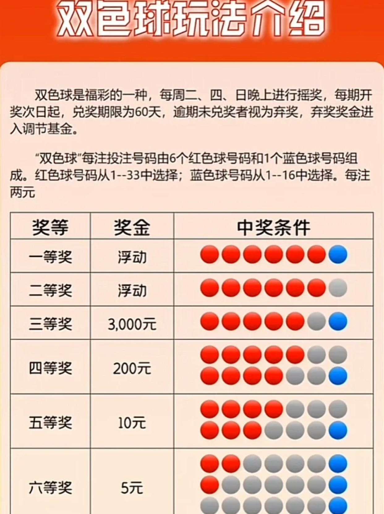买双色球，规则详解与玩法指南双色球买法规则及价格