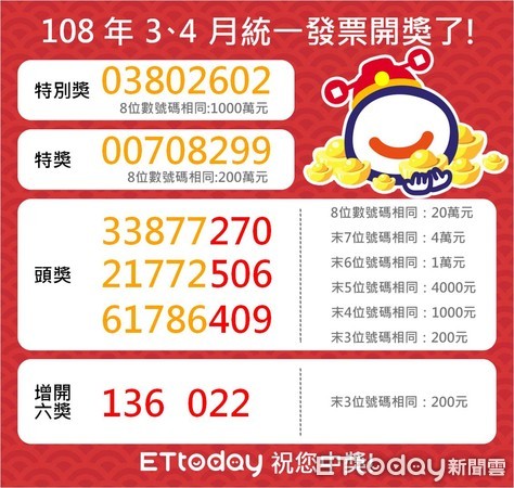 今日群英会，揭秘2019年幸运中奖号码的奥秘今天群英会开奖号码是多少