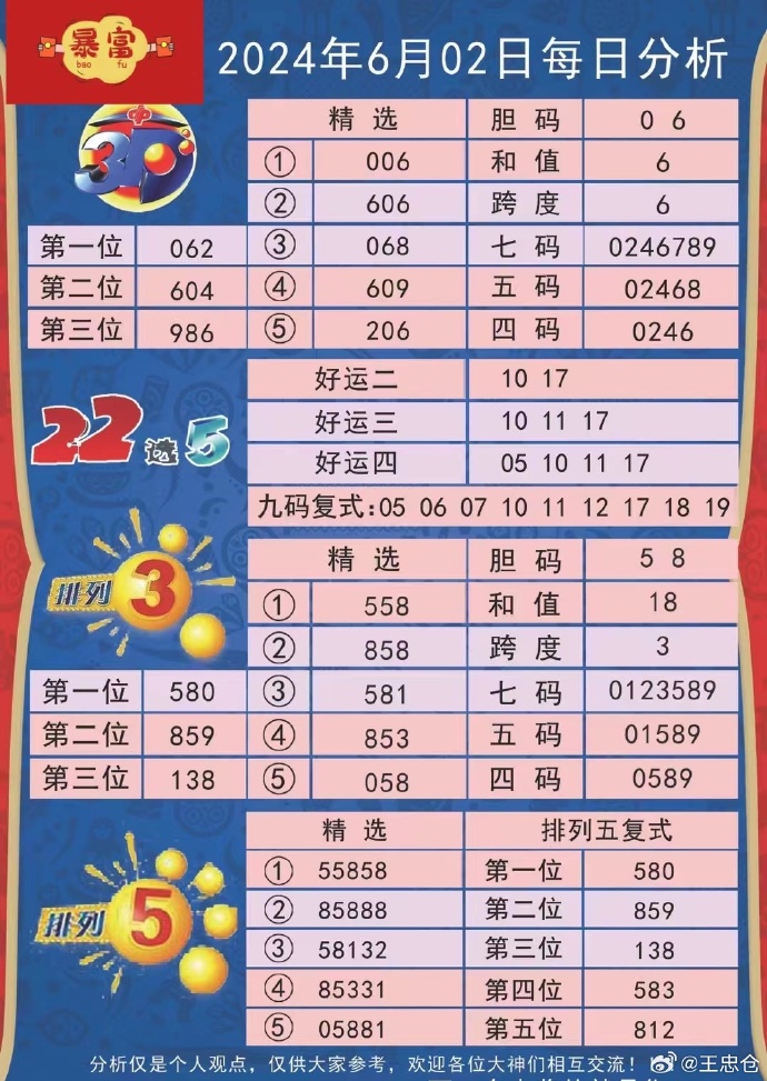 探索多彩游戏世界，双色球、福彩3D与快乐8的魅力之旅福彩快乐8玩法介绍双色球开奖结果