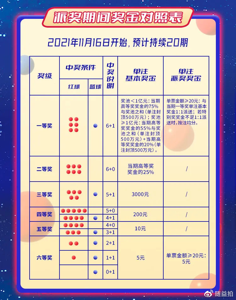 2048年春节双色球销售时间全解析，购彩热潮与新年祈愿的完美邕合2021双色球春节后什么时候开售