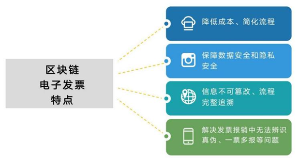 乂票電子賡金轉帑平台，重塑金融支付新生态