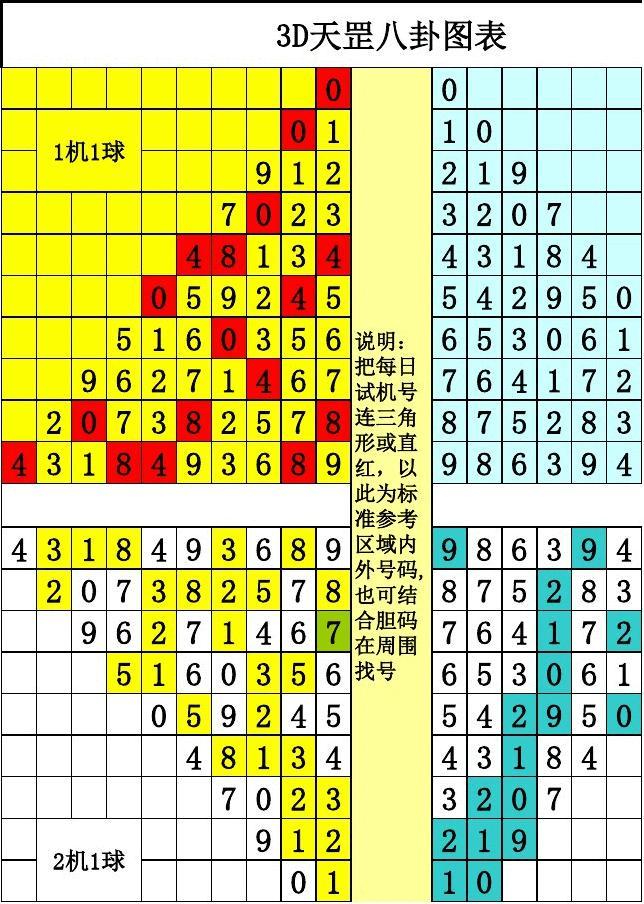 3D天歪八卦最新版，解锁数字世界的娱乐新纪元天齐网3d首页保真版八卦图