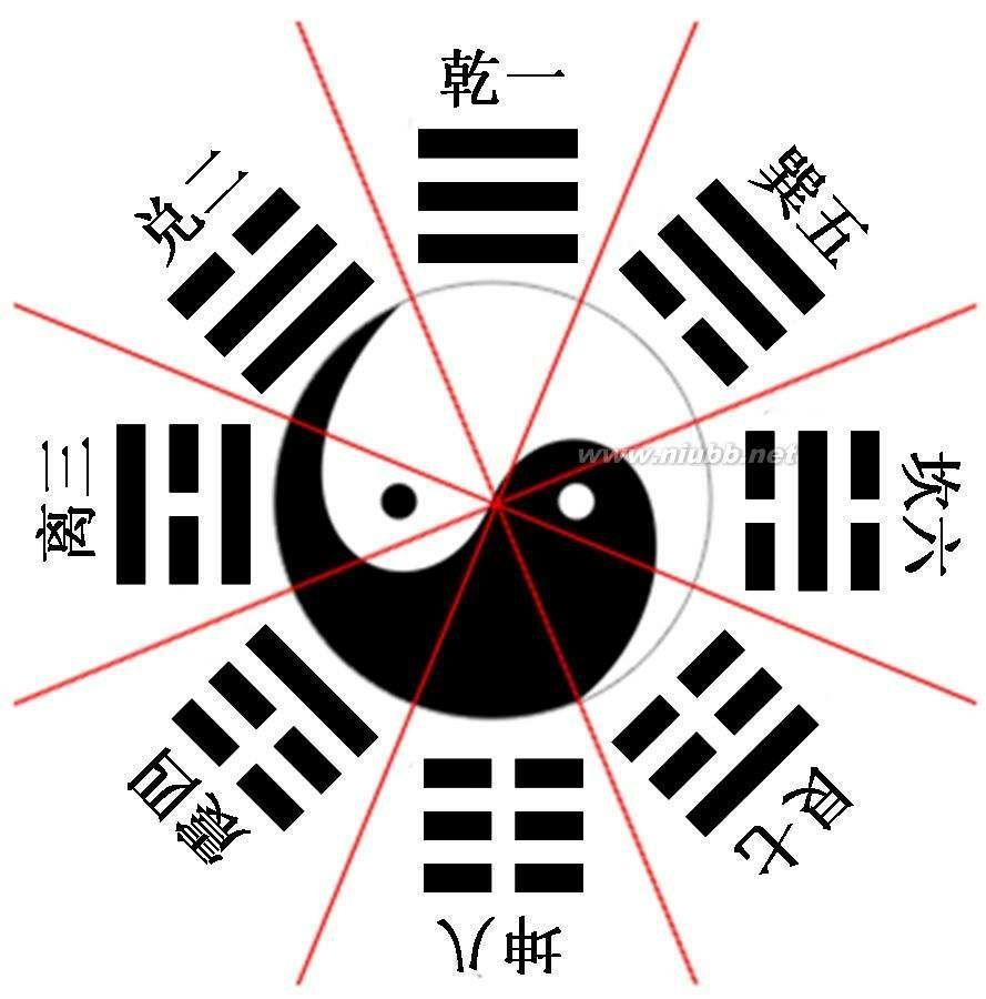 绘制标准八卦图，从基础到实践的全面指南标准八卦图怎么画出来