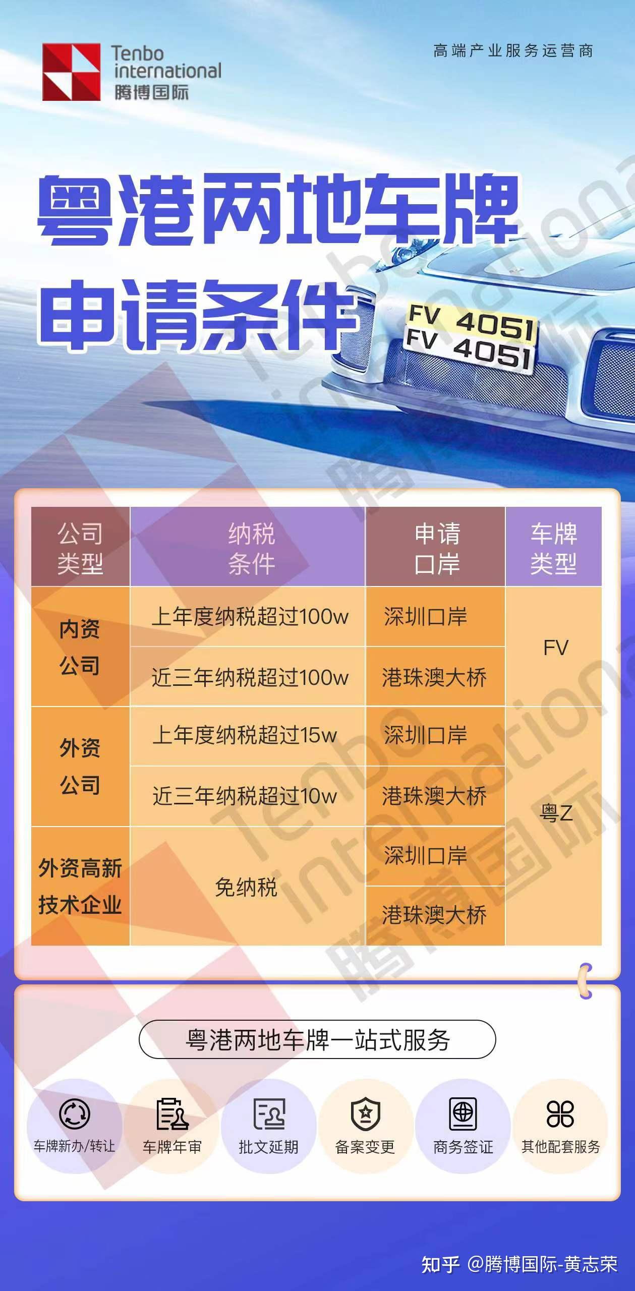 解析三地车牌申请条件，跨区域通行的便利与挑战拥有三地车牌需要什么条件