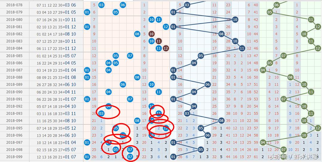 揭秘大乐透技巧，中5红新方法全攻略大乐透技巧中5红新方法2019