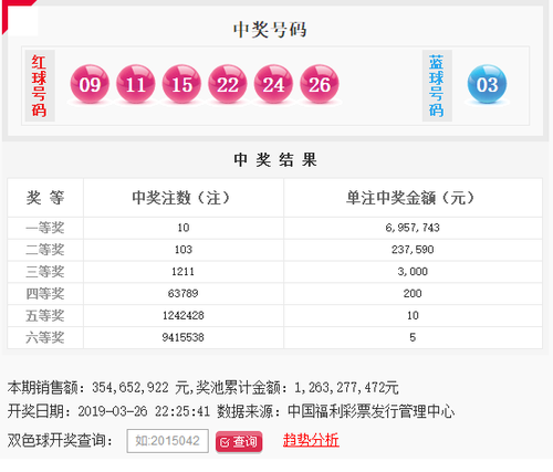 探索双色球各等奖规则，解锁彩票中的幸运密码双色球奖级规则