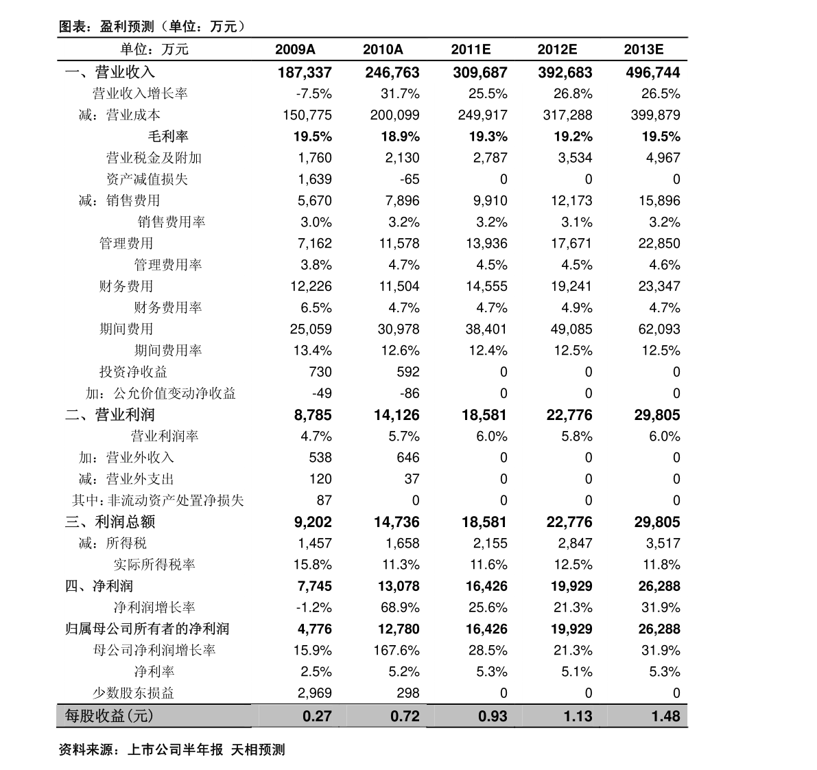 2043年双色球开售时间揭秘，历史回顾与未来展望2020双色球什么时候开奖