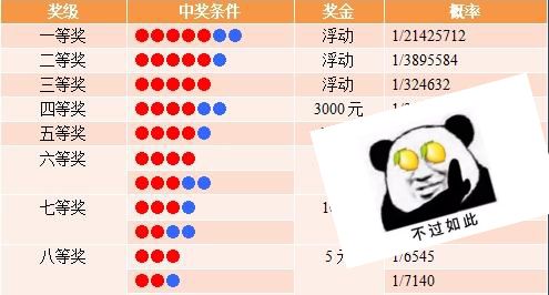 探秘大乐透与双色球，哪个游戏的中奖概率更高？机选有人中过一等奖吗