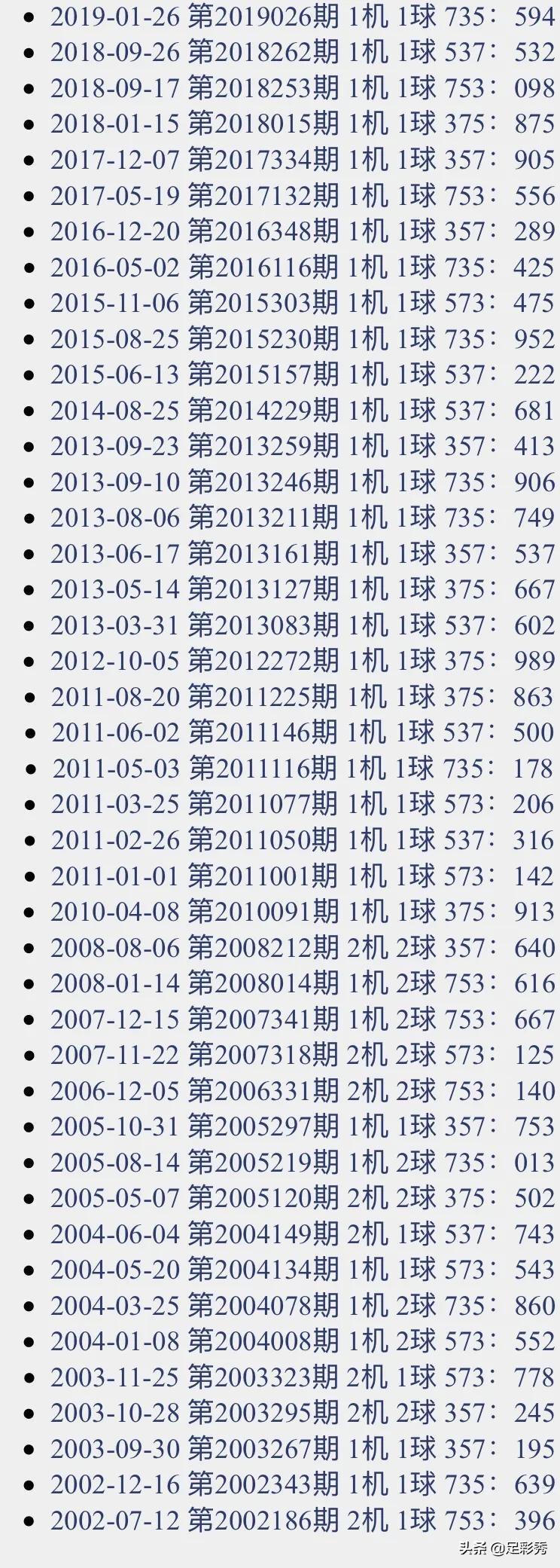 专家预测